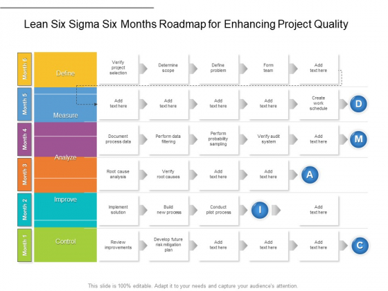 Lean Six Sigma Six Months Roadmap For Enhancing Project Quality Summary