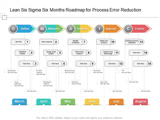 Lean Six Sigma Six Months Roadmap For Process Error Reduction Ideas