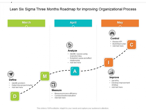 Lean Six Sigma Three Months Roadmap For Improving Organizational Process Background