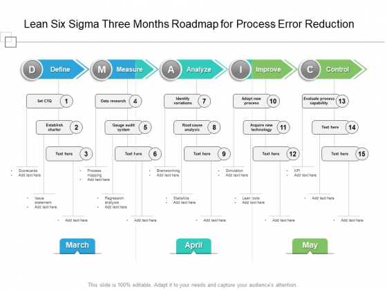 Lean Six Sigma Three Months Roadmap For Process Error Reduction Pictures Lean Six Sigma Three Months Roadmap For Process Error Reduction Pictures
