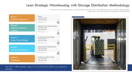 Lean Strategic Warehousing With Storage Distribution Methodology Ppt PowerPoint Presentation File Microsoft PDF Lean Strategic Warehousing With Storage Distribution Methodology Ppt PowerPoint Presentation File Microsoft PDF