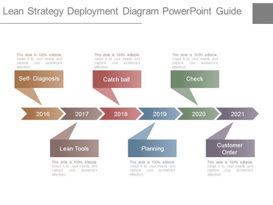Lean Strategy Deployment Diagram Powerpoint Guide Lean Strategy Deployment Diagram Powerpoint Guide