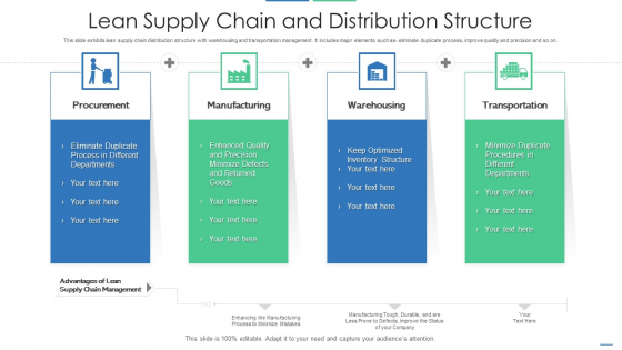 Lean Supply Chain And Distribution Structure Information PDF