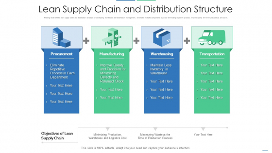 Lean Supply Chain And Distribution Structure Pictures PDF