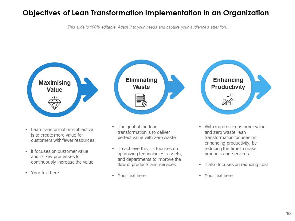 Lean Transition Success Vision Ppt PowerPoint Presentation Complete Deck slides impressive