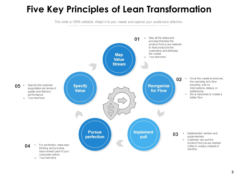 Lean Transition Success Vision Ppt PowerPoint Presentation Complete Deck graphical colorful