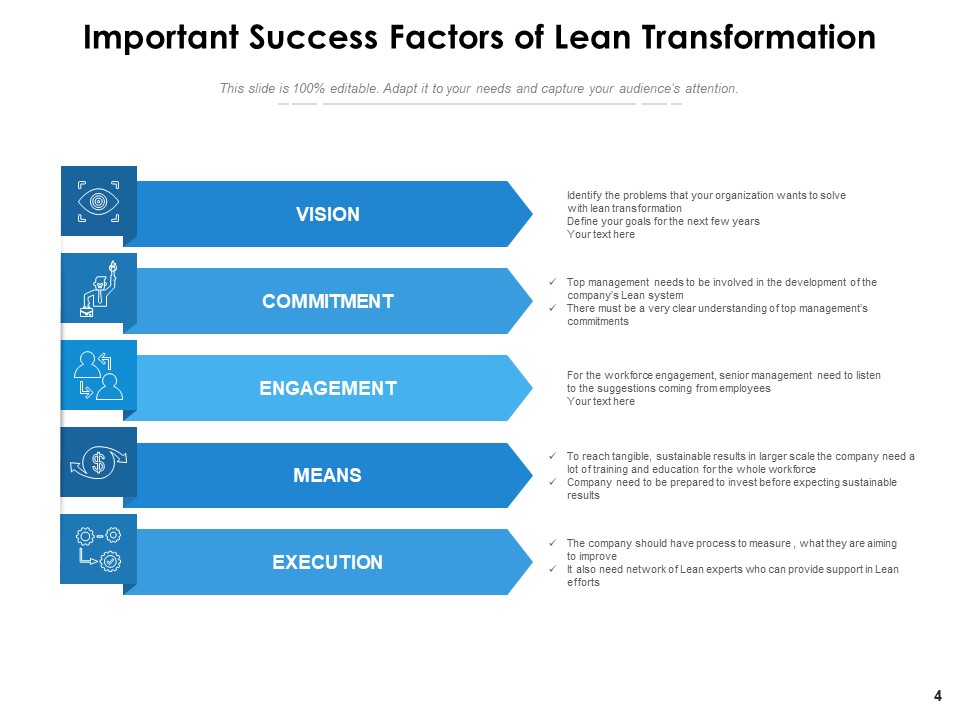 Lean Transition Success Vision Ppt PowerPoint Presentation Complete Deck captivating colorful