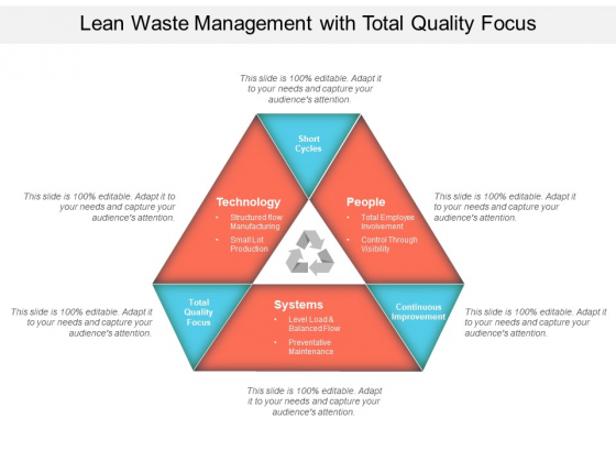 Lean Waste Management With Total Quality Focus Ppt PowerPoint Presentation Layouts Guidelines PDF
