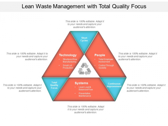 Lean Waste Management With Total Quality Focus Ppt PowerPoint Presentation Layouts Guidelines PDF Lean Waste Management With Total Quality Focus Ppt PowerPoint Presentation Layouts Guidelines PDF