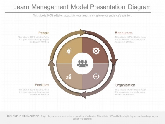 Learn Management Model Presentation Diagram Learn Management Model Presentation Diagram