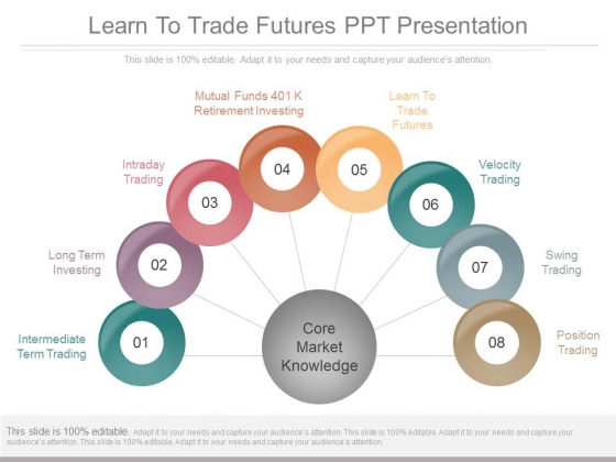Learn To Trade Futures Ppt Presentation