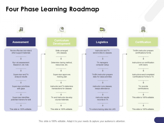 Learning And Development Roadmap For Every Employee Four Phase Learning Roadmap Themes PDF Learning And Development Roadmap For Every Employee Four Phase Learning Roadmap Themes PDF