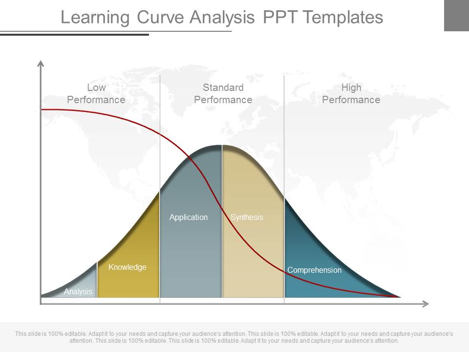 Learning Curve Analysis Ppt Templates - PowerPoint Templates