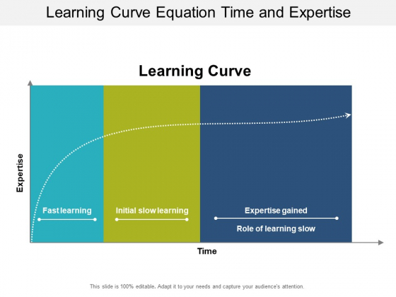 Learning Curve Equation Time And Expertise Ppt PowerPoint Presentation Icon Outline