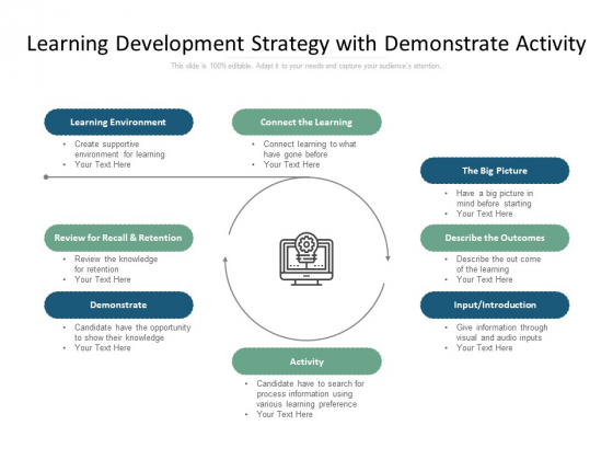 Learning Development Strategy With Demonstrate Activity Ppt PowerPoint Presentation Gallery File Formats Learning Development Strategy With Demonstrate Activity Ppt PowerPoint Presentation Gallery File Formats