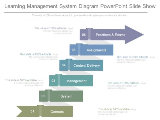 Learning Management System Diagram Powerpoint Slide Show Learning Management System Diagram Powerpoint Slide Show