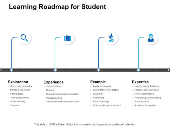 Learning Roadmap For Student Ppt PowerPoint Presentation Professional Infographic Template Learning Roadmap For Student Ppt PowerPoint Presentation Professional Infographic Template
