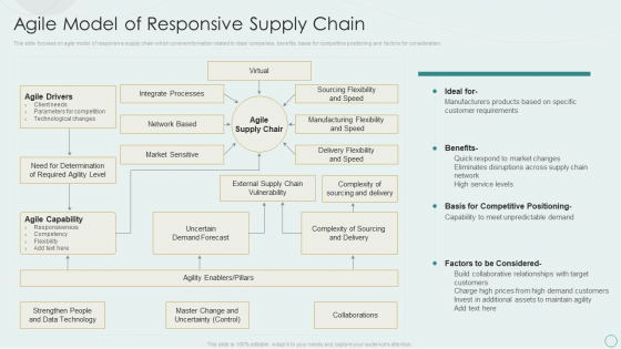 Learning Various Supply Chain Models Agile Model Of Responsive Supply Chain Microsoft PDF Learning Various Supply Chain Models Agile Model Of Responsive Supply Chain Microsoft PDF
