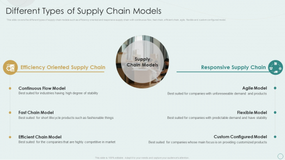 Learning Various Supply Chain Models Different Types Of Supply Chain Models Summary PDF Learning Various Supply Chain Models Different Types Of Supply Chain Models Summary PDF