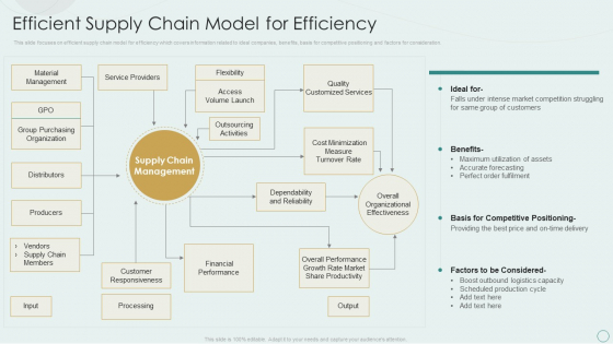 Learning Various Supply Chain Models Efficient Supply Chain Model For Efficiency Sample PDF