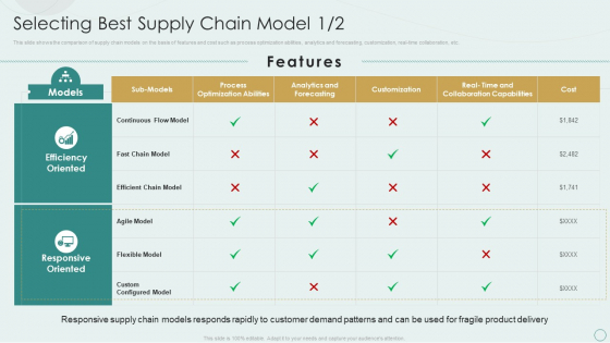 Learning Various Supply Chain Models Selecting Best Supply Chain Model Structure PDF Learning Various Supply Chain Models Selecting Best Supply Chain Model Structure PDF