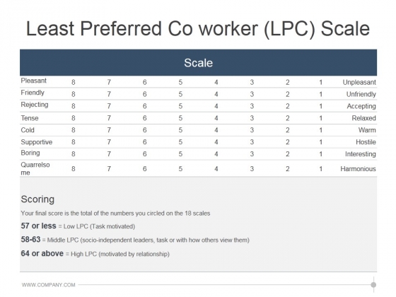 Least Preferred Co Worker Lpc Scale Ppt PowerPoint Presentation Slide Download Least Preferred Co Worker Lpc Scale Ppt PowerPoint Presentation Slide Download