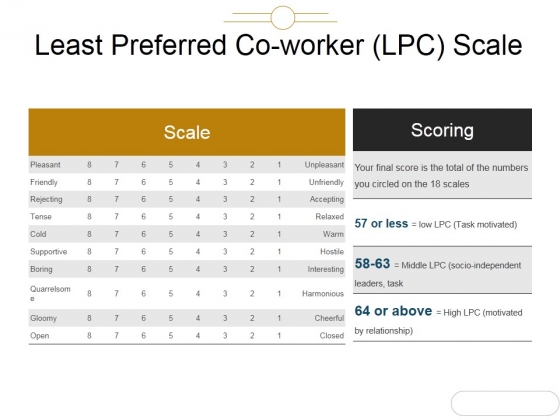 Least Preferred Co Worker Lpc Scale Ppt PowerPoint Presentation Summary Least Preferred Co Worker Lpc Scale Ppt PowerPoint Presentation Summary