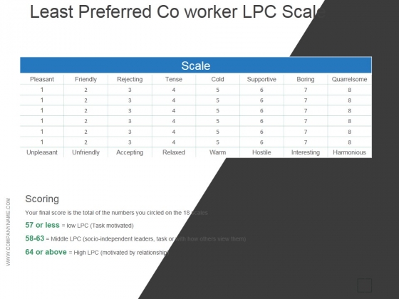 Least Preferred Co Worker Lpc Scale Ppt PowerPoint Presentation Visual Aids Least Preferred Co Worker Lpc Scale Ppt PowerPoint Presentation Visual Aids