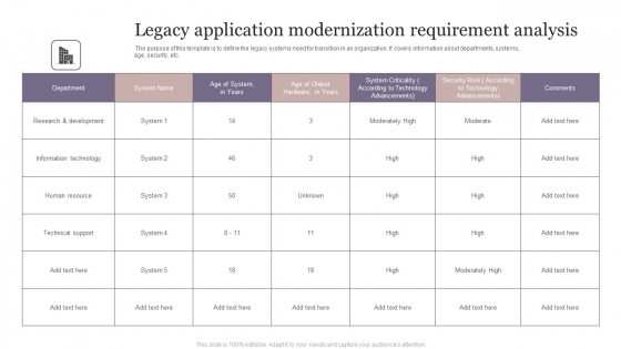 Legacy Application Modernization Requirement Analysis Ideas PDF
