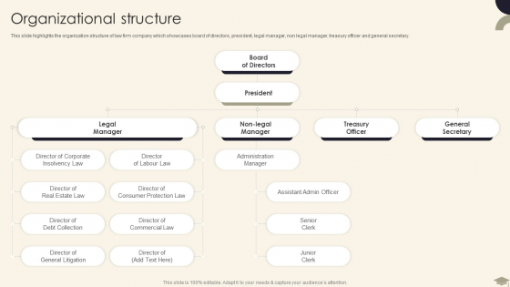 Legal Advisory Company Description Organizational Structure Slides PDF Legal Advisory Company Description Organizational Structure Slides PDF