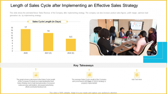 Length Of Sales Cycle After Implementing An Effective Sales Strategy Structure PDF