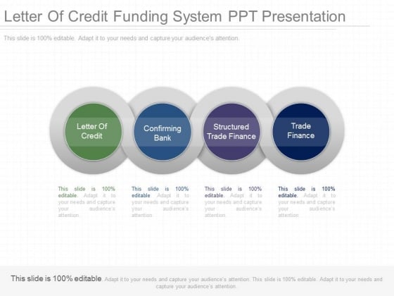 Letter Of Credit Funding System Ppt Presentation