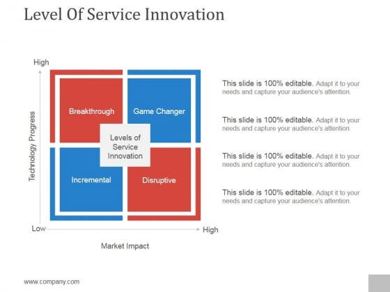 Level Of Service Innovation Ppt PowerPoint Presentation Microsoft Level Of Service Innovation Ppt PowerPoint Presentation Microsoft
