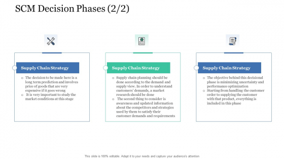 Levels In Logistic Network Management SCM Decision Phases Strategy Structure PDF Levels In Logistic Network Management SCM Decision Phases Strategy Structure PDF
