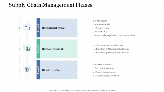 Levels In Logistic Network Management Supply Chain Management Phases Ideas PDF Levels In Logistic Network Management Supply Chain Management Phases Ideas PDF