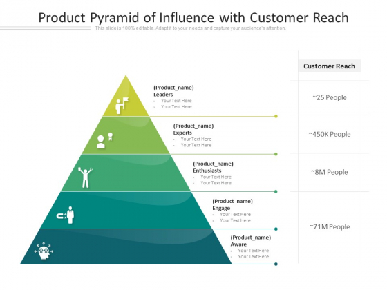 Levels Of Influence Pyramid With Customer Reach Ppt PowerPoint Presentation Icon Layouts PDF