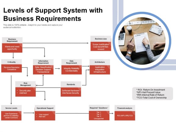 Levels Of Support System With Business Requirements Ppt PowerPoint Presentation Summary Introduction PDF Levels Of Support System With Business Requirements Ppt PowerPoint Presentation Summary Introduction PDF
