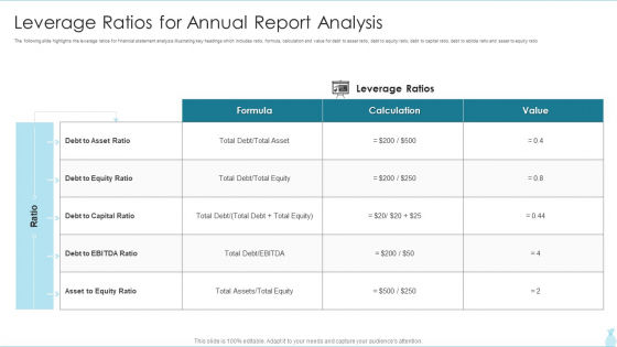 Leverage Ratios For Annual Report Analysis Pictures PDF