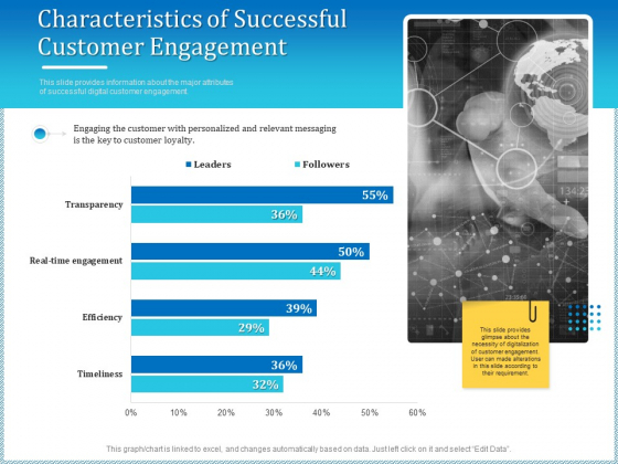 Leveraged Client Engagement Characteristics Of Successful Customer Engagement Demonstration PDF Leveraged Client Engagement Characteristics Of Successful Customer Engagement Demonstration PDF