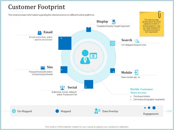Leveraged Client Engagement Customer Footprint Graphics PDF