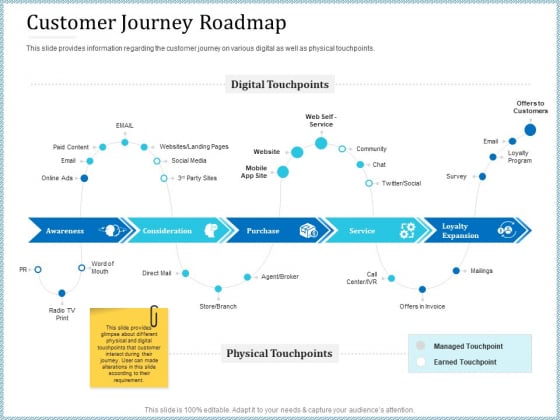 Leveraged Client Engagement Customer Journey Roadmap Pictures PDF
