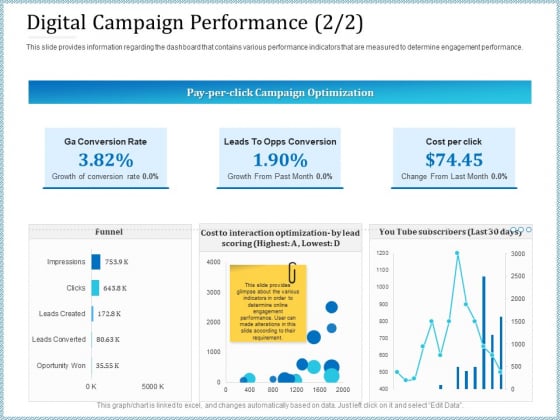 Leveraged Client Engagement Digital Campaign Performance Trend Formats PDF Leveraged Client Engagement Digital Campaign Performance Trend Formats PDF