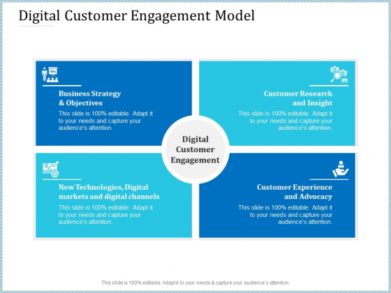 Leveraged Client Engagement Digital Customer Engagement Model Pictures PDF