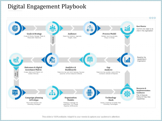 Leveraged Client Engagement Digital Engagement Playbook Professional PDF