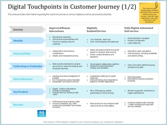 Leveraged Client Engagement Digital Touchpoints In Customer Journey Deal Mockup PDF Leveraged Client Engagement Digital Touchpoints In Customer Journey Deal Mockup PDF