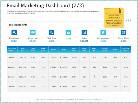 Leveraged Client Engagement Email Marketing Dashboard Rate Rules PDF Leveraged Client Engagement Email Marketing Dashboard Rate Rules PDF