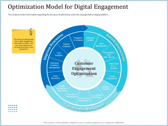 Leveraged Client Engagement Optimization Model For Digital Engagement Infographics PDF