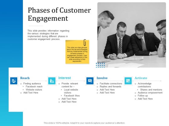 Leveraged Client Engagement Phases Of Customer Engagement Diagrams PDF