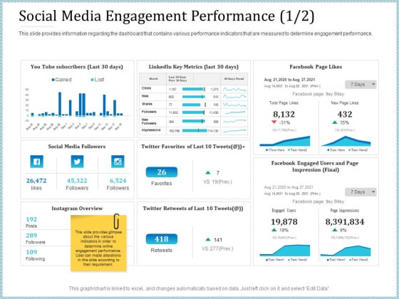 Leveraged Client Engagement Social Media Engagement Performance Clicks Pictures PDF Leveraged Client Engagement Social Media Engagement Performance Clicks Pictures PDF