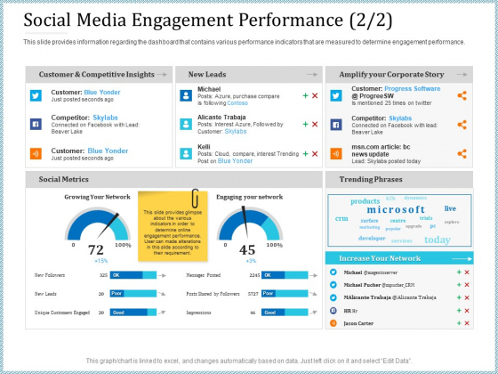 Leveraged Client Engagement Social Media Engagement Performance Leads Sample PDF Leveraged Client Engagement Social Media Engagement Performance Leads Sample PDF